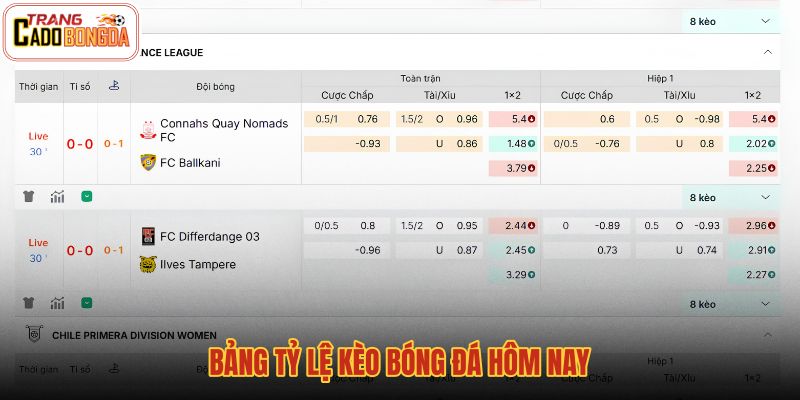 Bảng tỷ lệ kèo cùng lịch đấu và trạng thái trận